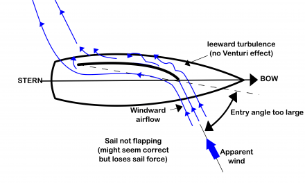 How to trim a sail?