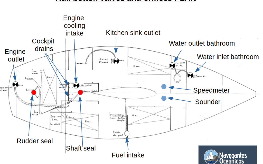 Preventing water entry on board
