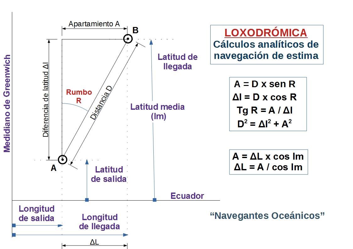 Manual del Patrón de Yate. UT