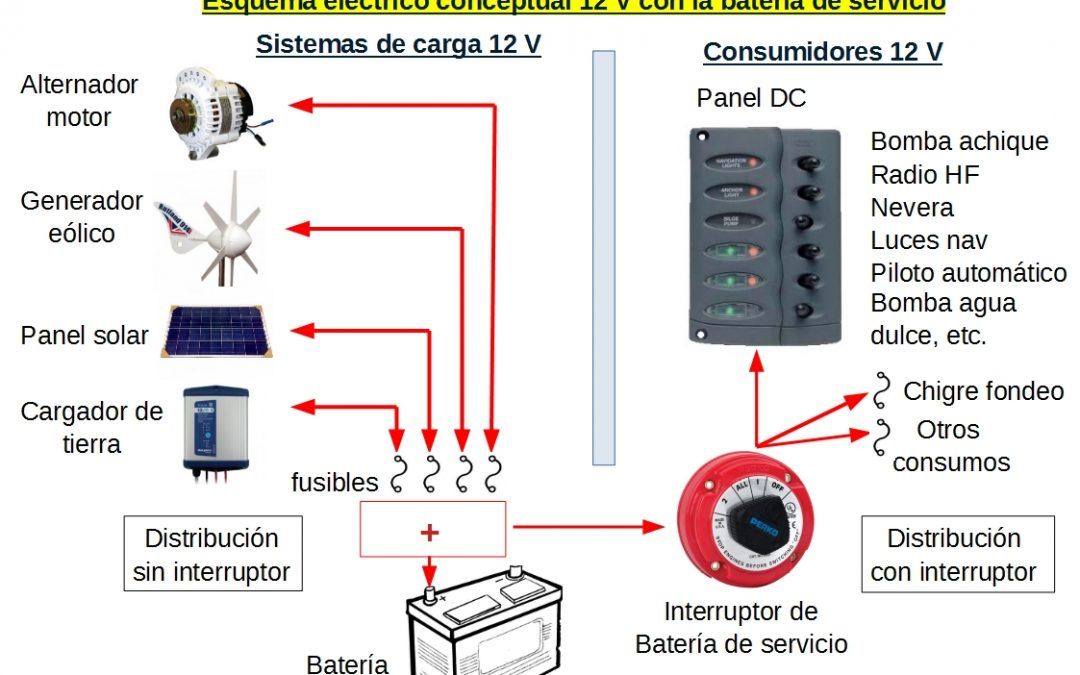 Esquema eléctrico de un velero (I). Conexiones de la batería de servicio.
