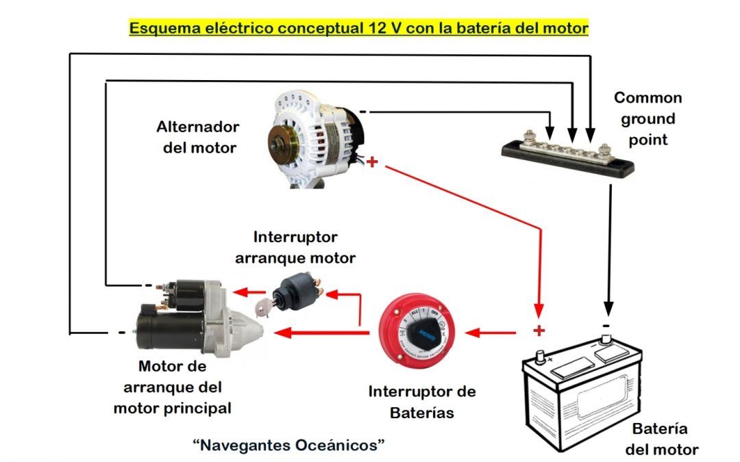 Esquema eléctrico de un velero (II). Conexiones de la batería del MOTOR.