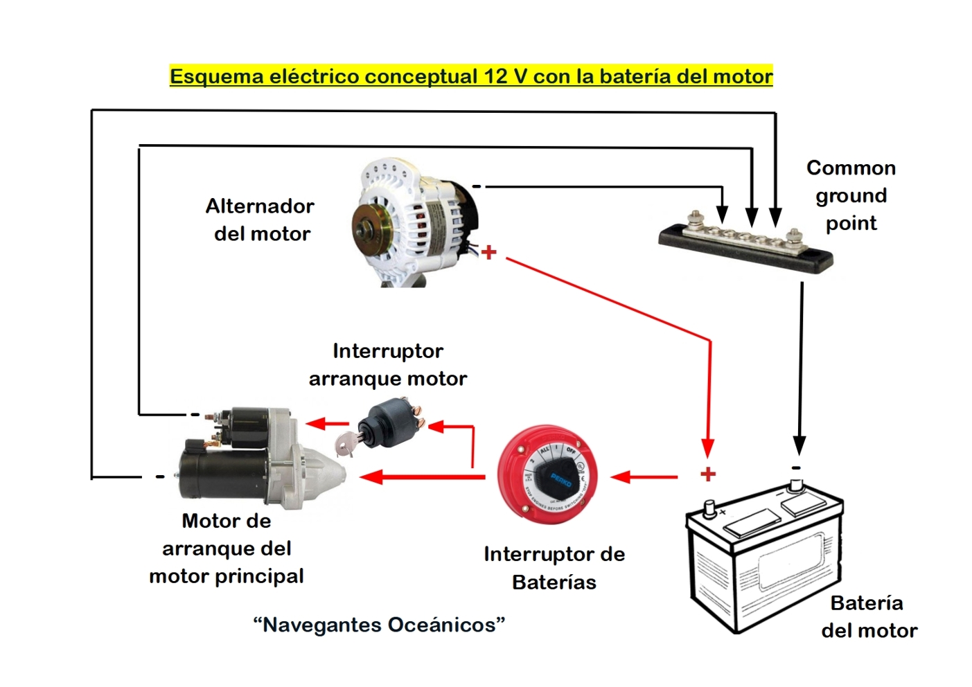 Disturbio Filosófico enlace Esquema eléctrico de un velero (II). Conexiones de la batería del MOTOR. -  Navegantes Oceánicos