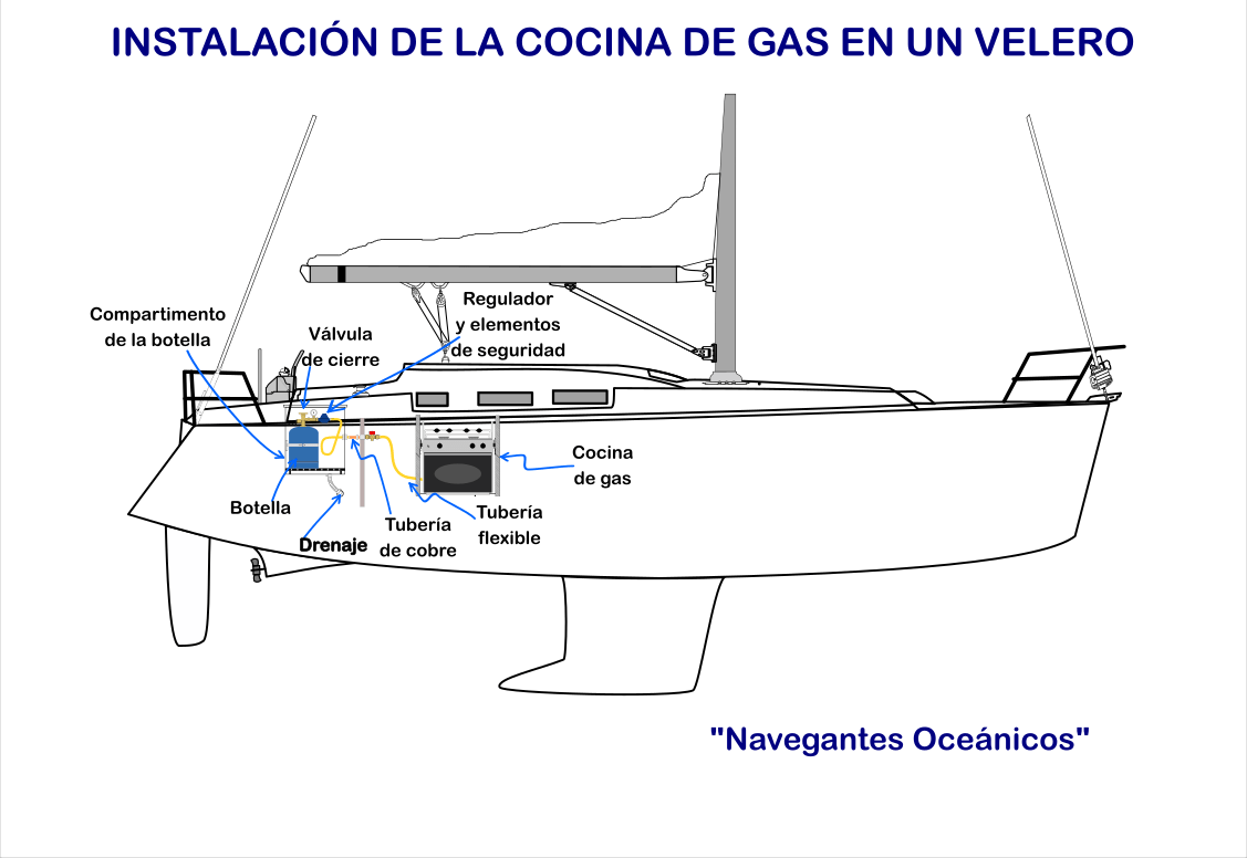 Comer bien en un velero - Navegantes Oceánicos