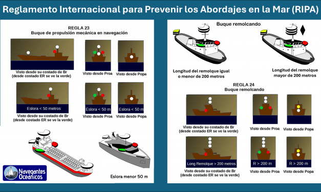Reglamento Internacional para Prevenir los Abordajes en la Mar (RIPA)