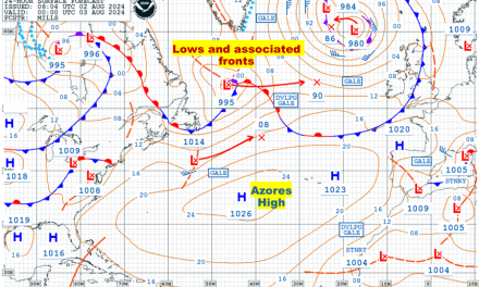 North Atlantic winds