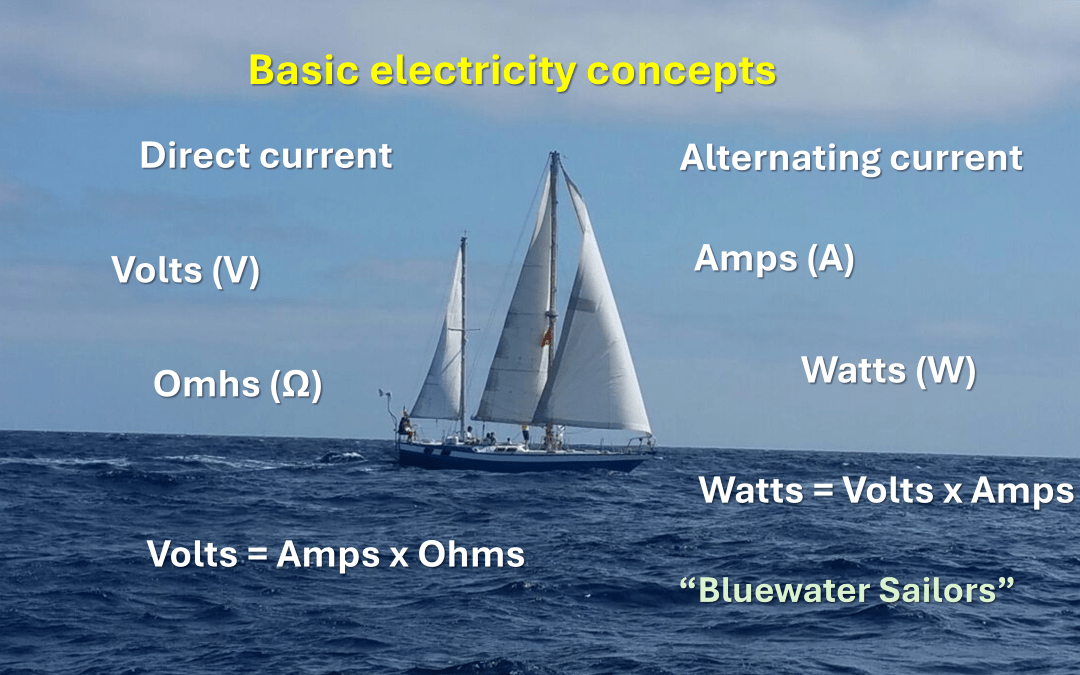 Basic electricity concepts of interest to a sailor
