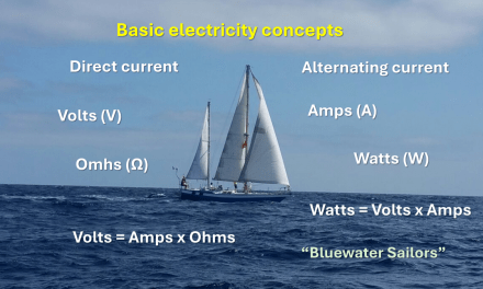 Basic electricity concepts of interest to a sailor