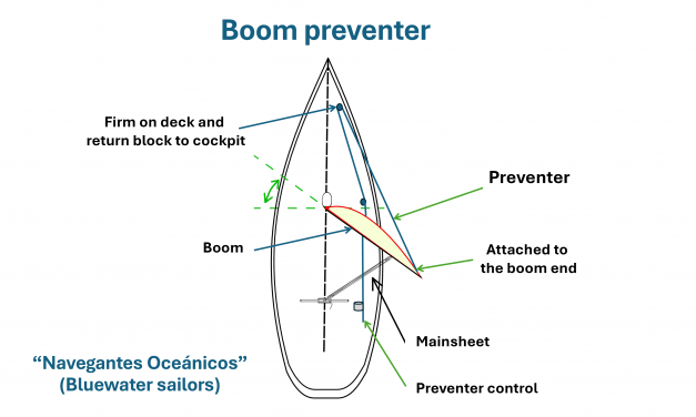 Boom preventer
