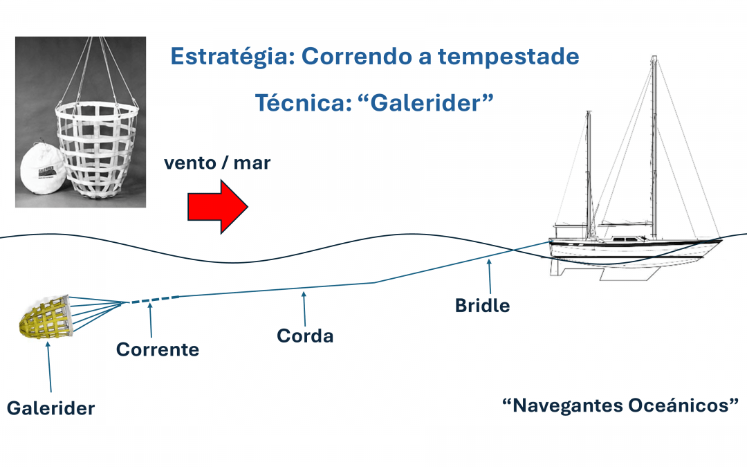 Galerider