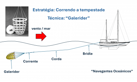 Galerider