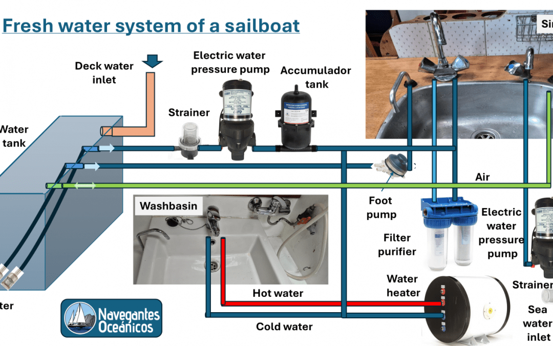 Fresh water system of a sailboat