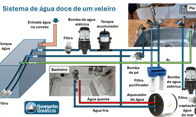 Sistema de água doce de um veleiro