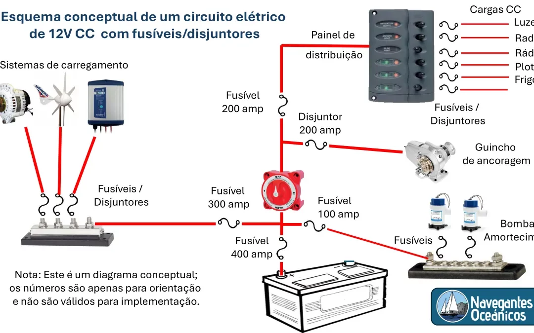 Proteção do circuito elétrico (CC) de um veleiro