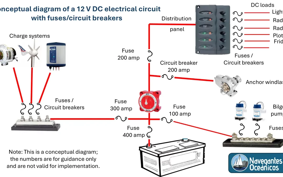 Protection of the electrical (DC) circuit of a sailboat