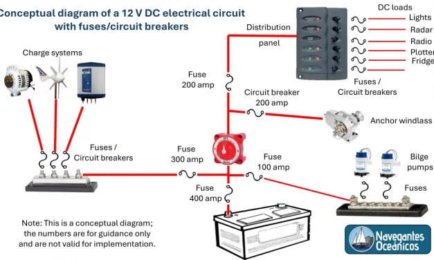 Protection of the electrical (DC) circuit of a sailboat