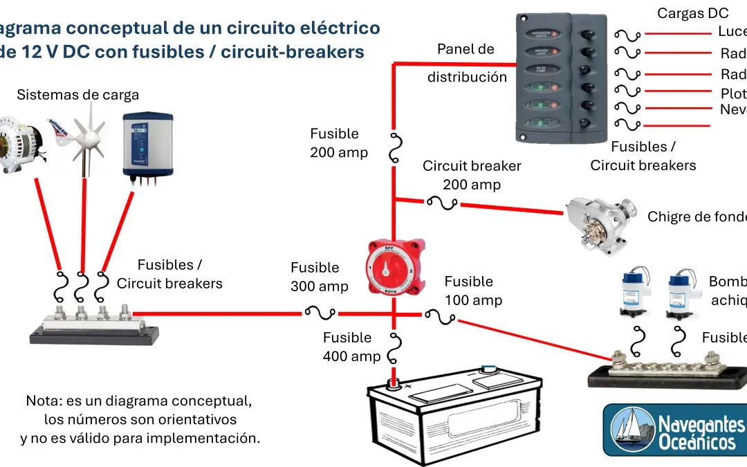Protección del circuito eléctrico (CC) de un velero