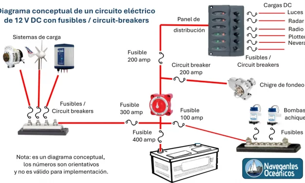 Protección del circuito eléctrico (CC) de un velero