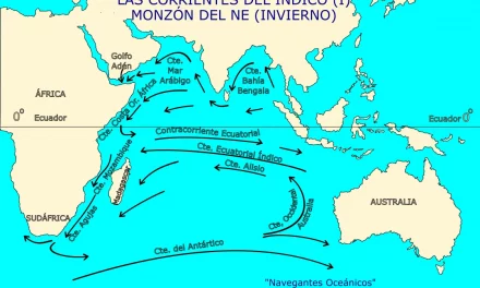 As correntes do Oceano Índico