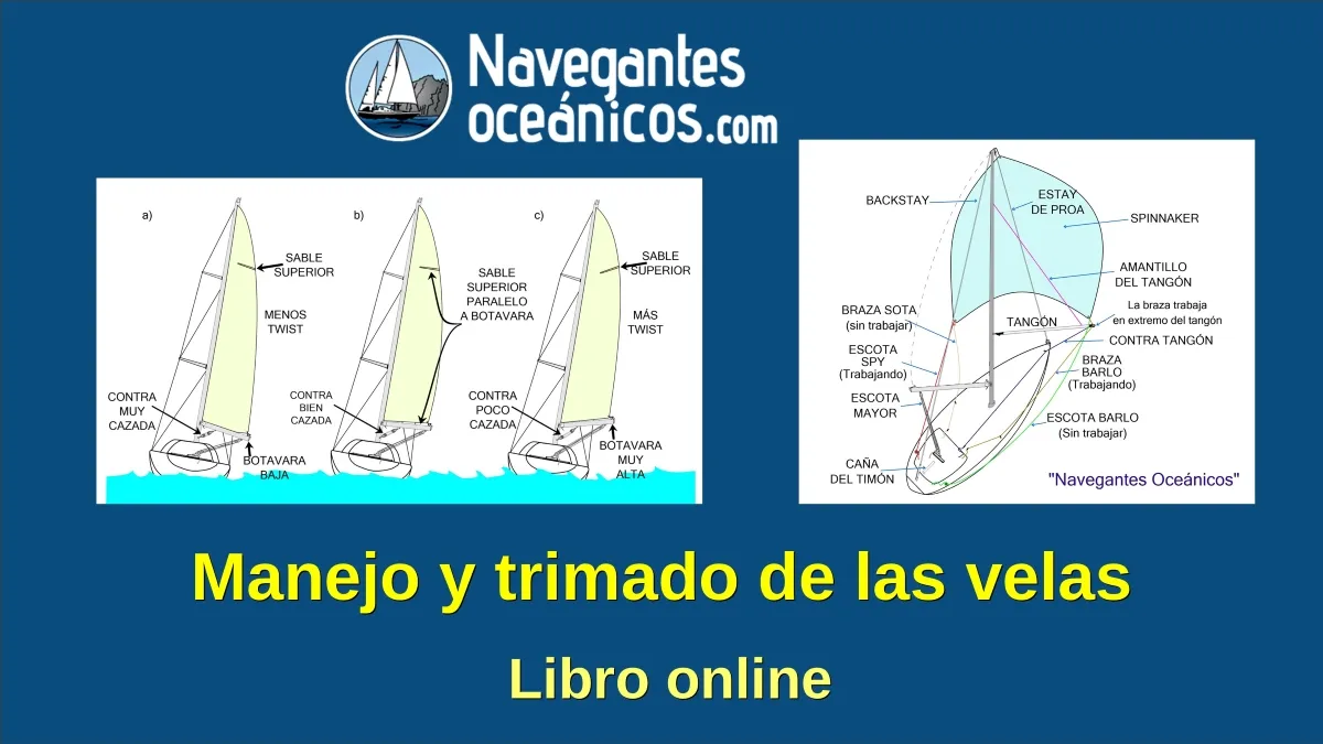 Manejo y trimado de las velas. Índice